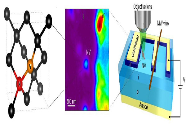 Artificially introduced atomic-level sensors enable measurements of the electric field within a working semiconductor device