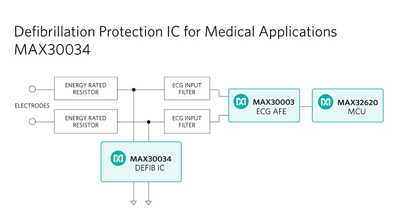 MAX30034replaces existing multilevel protection circuitry and provides >75% space savings