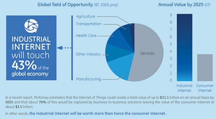 IIOT