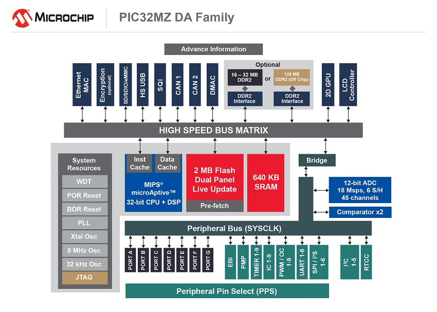 150611-MCU8-DIAG