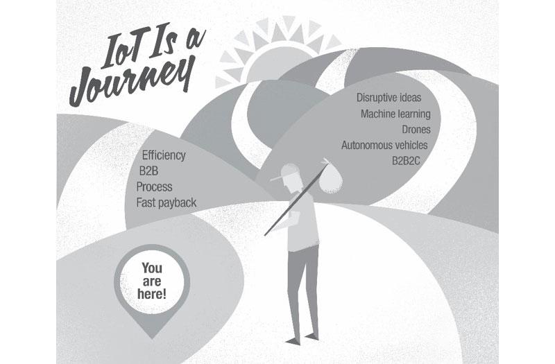  The IoT Journey