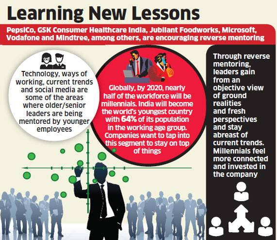 Learning new lesson