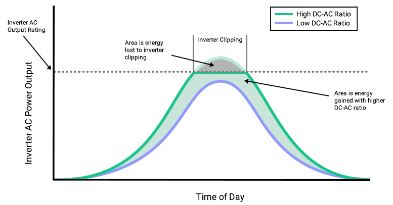 inverter-clipping-graph-final