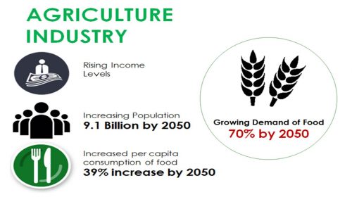 Agriculture_Industry