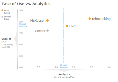 reduce patient wait times.