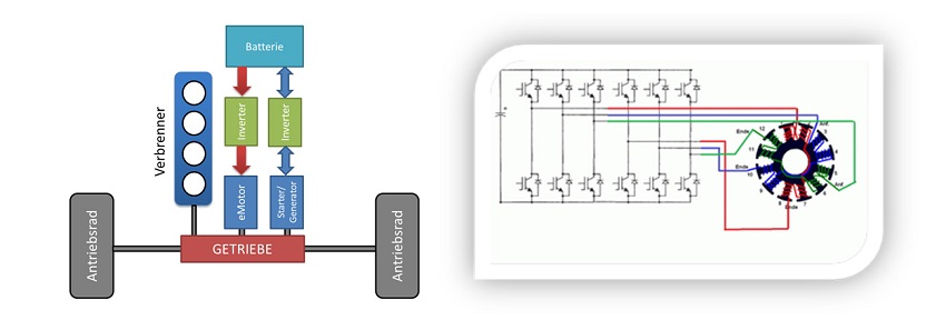 Hybrid drive (left) and 6-phase machine (right)