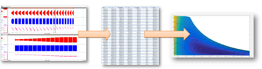 Data acquisition per set point and fast efficiency mapping