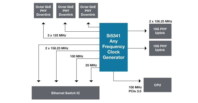 10-g-ethernet-block-diagram