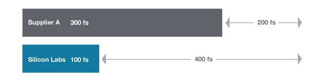 10-g-ethernet-graph
