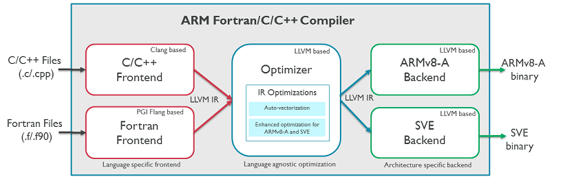 8055.Compiler block diagram