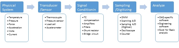 DAQ+system