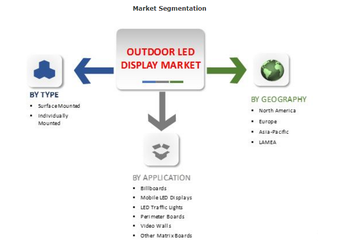 Segmentation