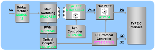 45 W USB PD3.0 power adapter solution