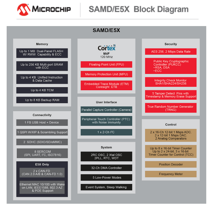 BLock Diagram