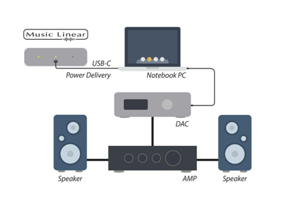 Music linear connection diagram