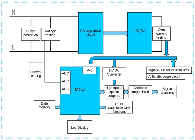 RC step-down structure