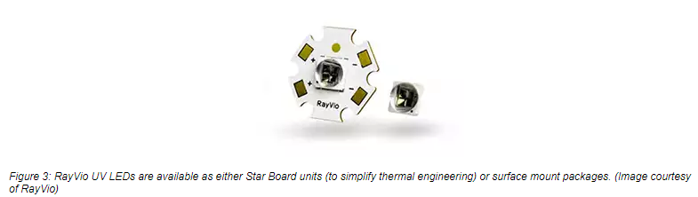 RayVio UV LEDs