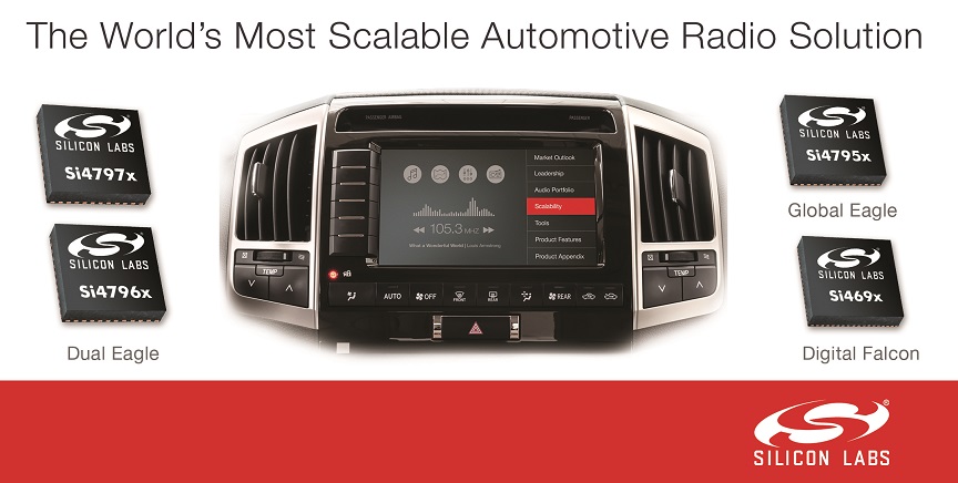 Silicon Labs Automotive Radio Solution