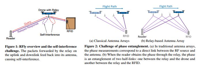 rfid-read