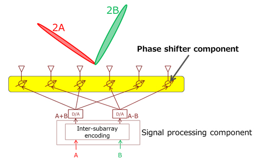 block diagram
