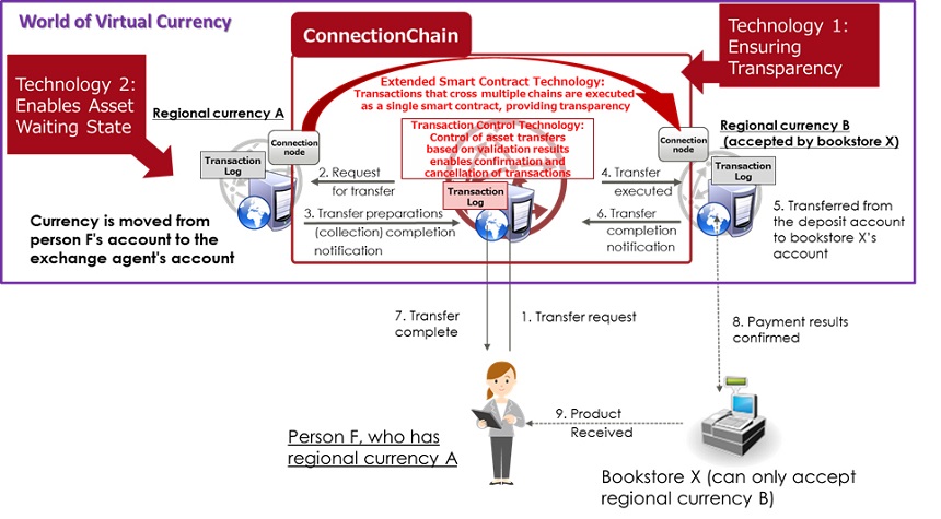 ConnectionChain