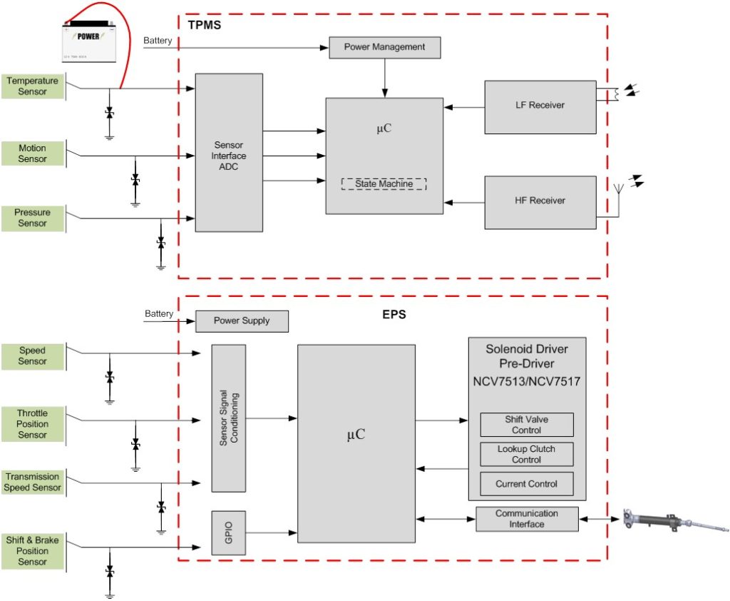 ESD Protection