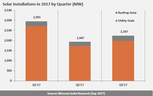 Solar Installation