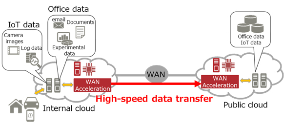 WAN_Technology