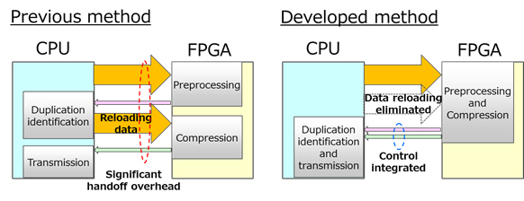 WAN_Technology