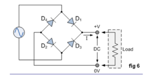 Fig 4 Bridge Rectifier