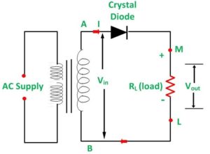 HALF-WAVE-RECTIFIER-FIG-1