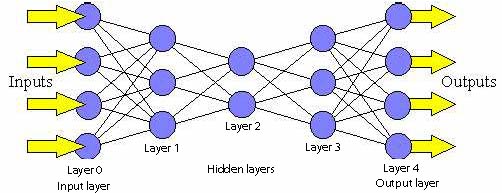 neural network
