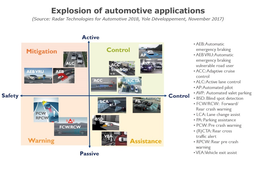 RADAR_Technologies