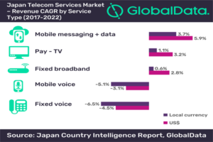 PR1401 Japan-Telecom-Service-market