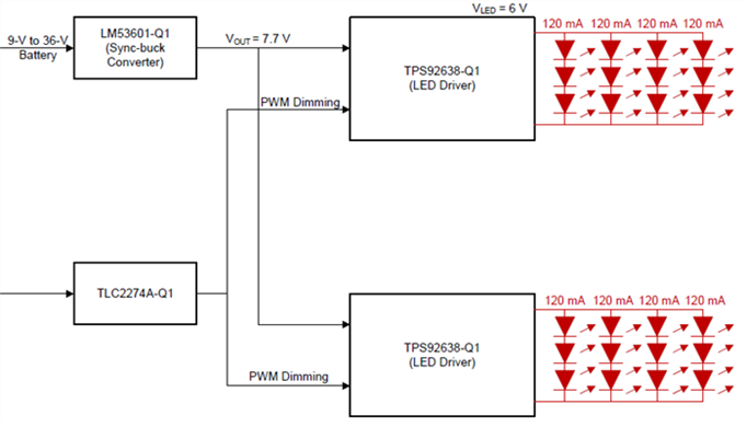 Automotive LED power-supply-design