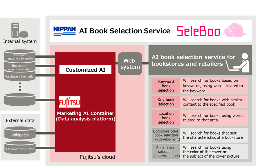 E book_Artificial_Intelligence