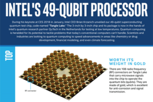 49-qubit-processor Intel-49-Qubit-Processor