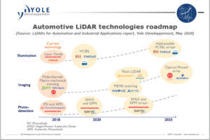 Automotive-Lidar-Technologies