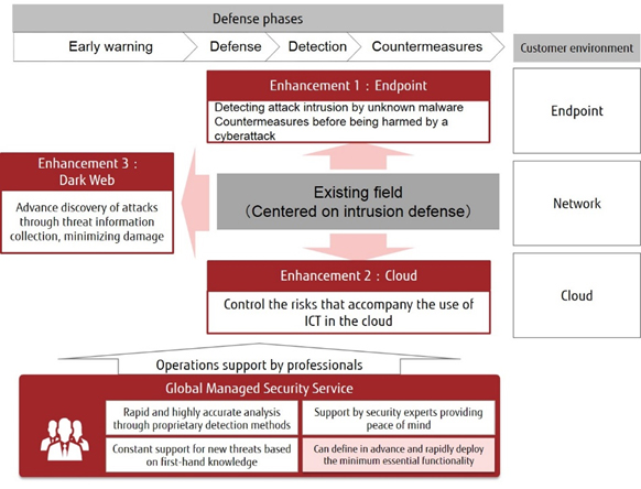 Fujitsu _Security_Cyber-attacks