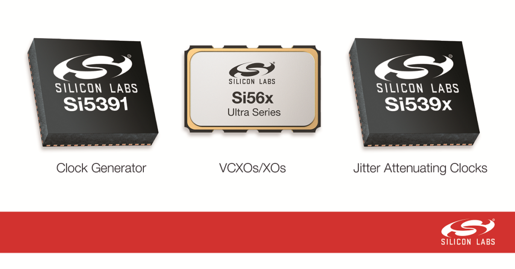 Timing Solutions for 56G SerDes