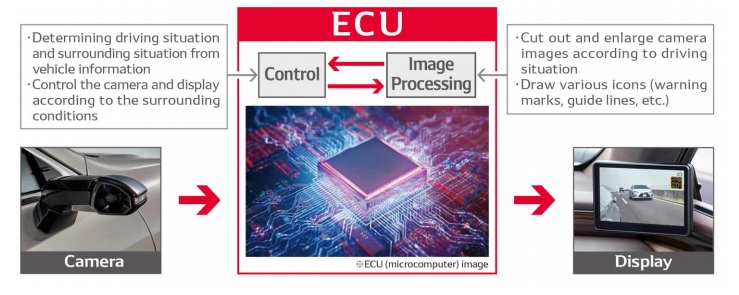 ECU