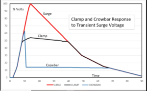 Protect interface connections