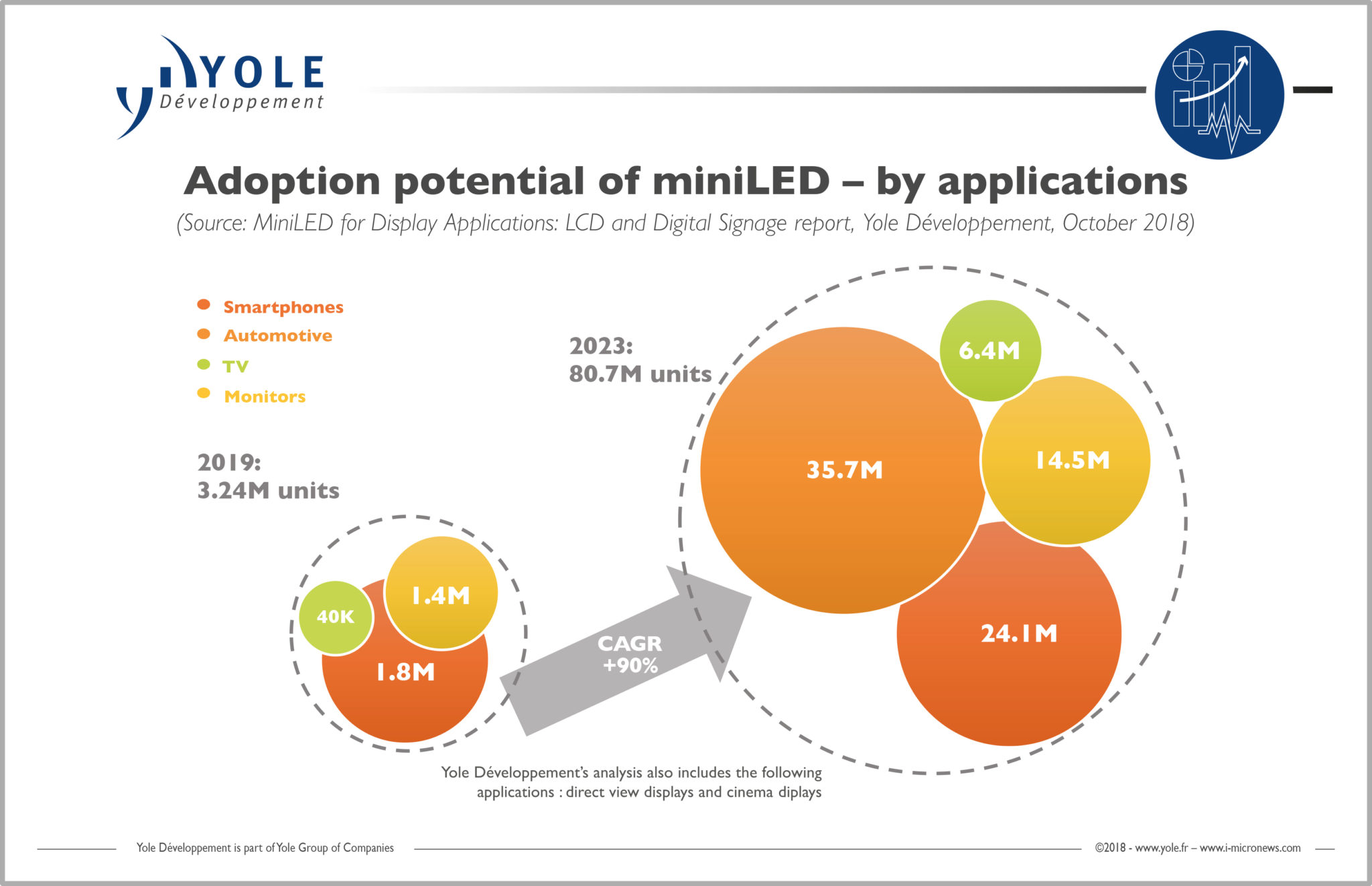 MiniLED