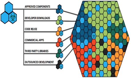 Mobile App Security