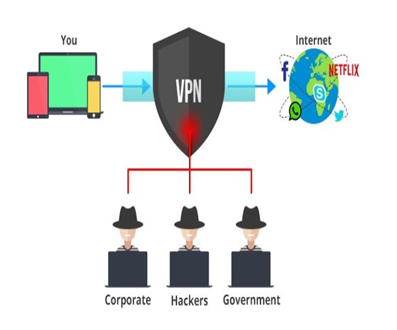 Mobile app security