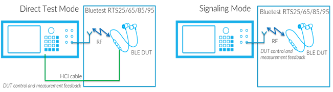 OTA measurement