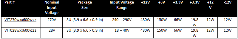 VITA 62 power supplies 