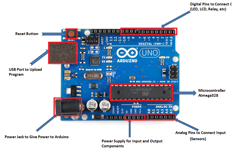 Hardware Structure of Arduino Uno