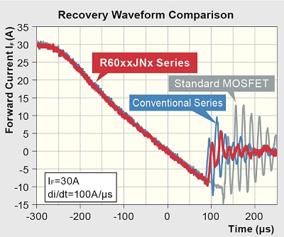 MOSFET Characteristic