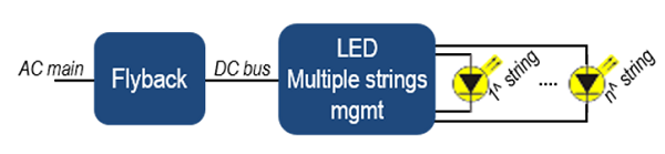 LED multiple strings power supply architecture